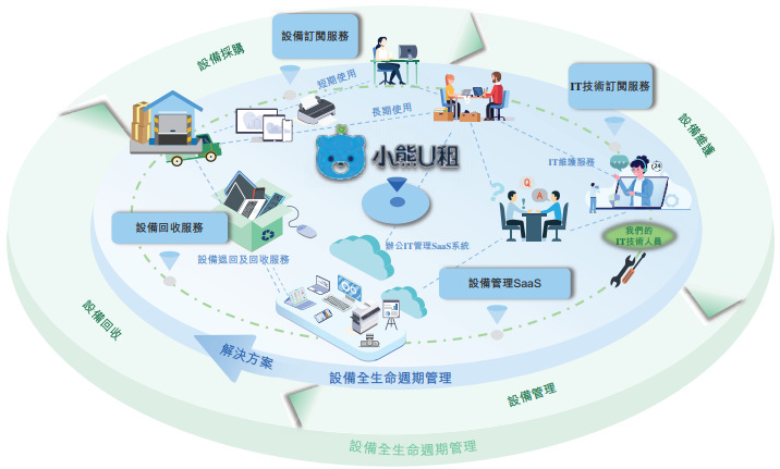 小巨人凌云志 凌雄科技上市破冰，開啟中國DaaS行業(yè)新紀元