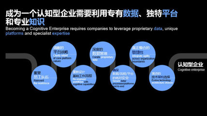 企業(yè)咨詢服務(wù)2.0 IBM如何領(lǐng)航技術(shù)咨詢新紀元