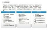 深圳市力豪信息技術(shù)服務(wù)有限公司 企業(yè)數(shù)字化轉(zhuǎn)型的專業(yè)IT伙伴
