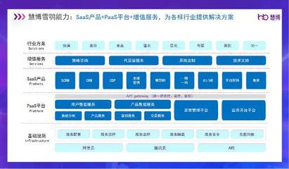 慧博科技解讀 AI零售——2024零售數(shù)字化新趨勢(shì)與企業(yè)增長(zhǎng)新密碼