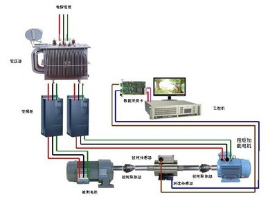 電力測功機 從選型到集成，威越檢測助力電機系統研發