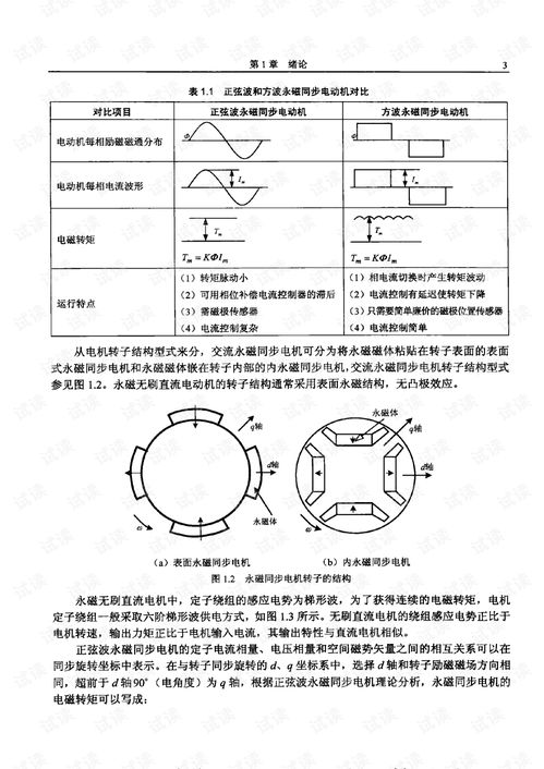 《永磁同步電機(jī)控制系統(tǒng)》導(dǎo)讀 從研發(fā)視角解析電機(jī)控制的核心技術(shù)