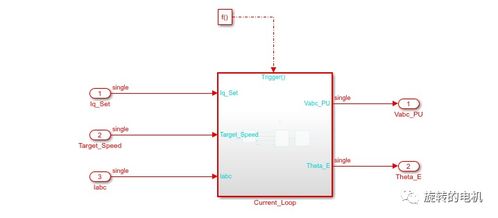 基于MATLAB/Simulink的永磁同步電機(jī)流頻比控制（i/f控制）系統(tǒng)仿真分析與研發(fā)探究