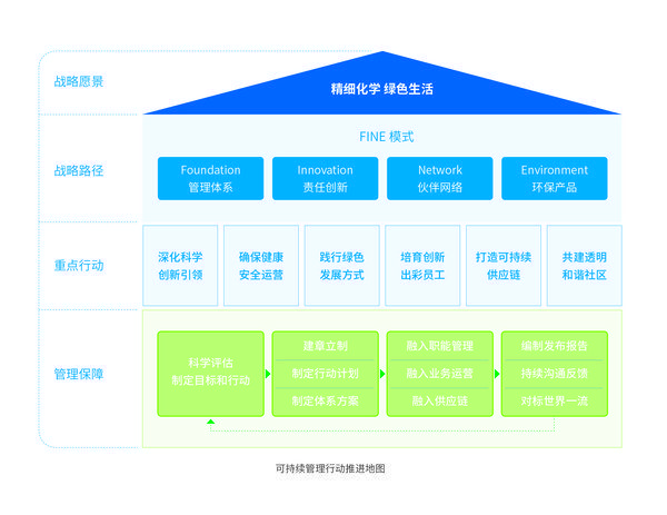 將可持續(xù)發(fā)展融入戰(zhàn)略核心 中化國(guó)際2018年度可持續(xù)發(fā)展報(bào)告解讀