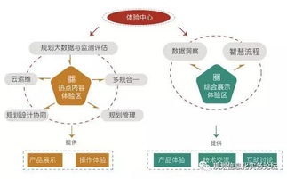 2017第十一屆規(guī)劃信息化實(shí)務(wù)論壇邀請(qǐng)函