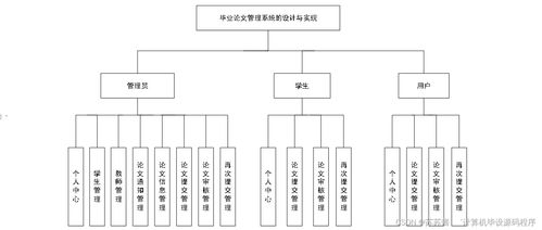 畢業(yè)論文管理系統(tǒng)的設(shè)計(jì)與實(shí)現(xiàn)——基于Java JSP的模塊化策略與規(guī)劃解析