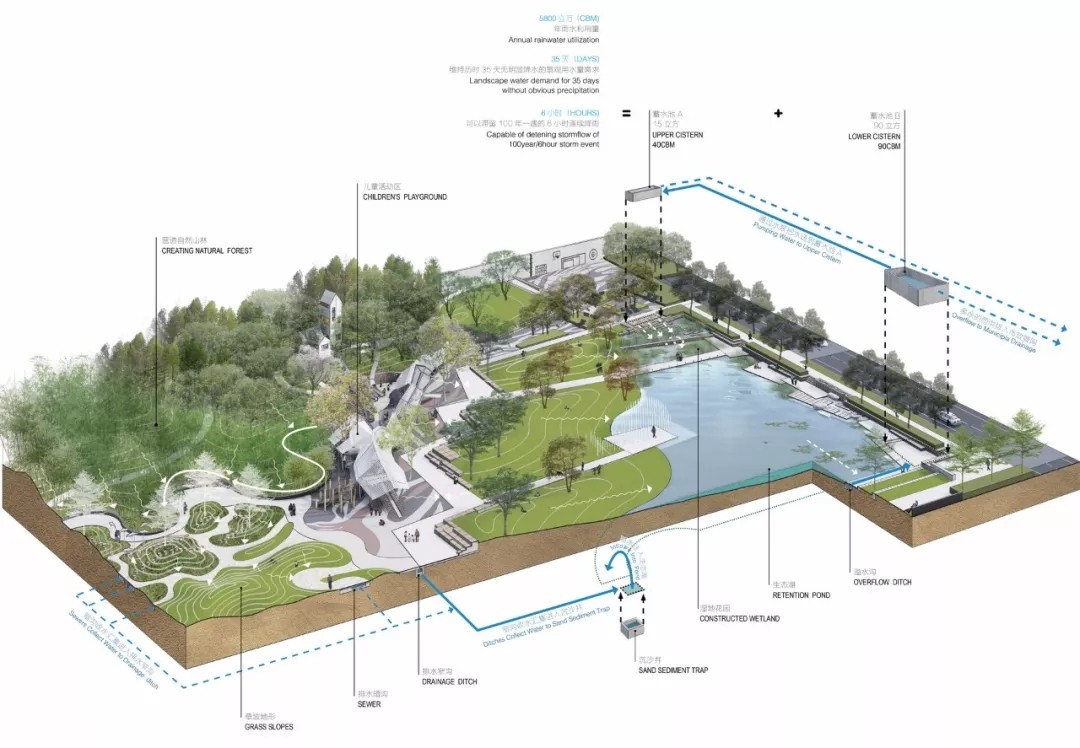 山水間綻放的機(jī)械與自然詩篇——廣州大魚公園景觀設(shè)計(jì)深度剖析